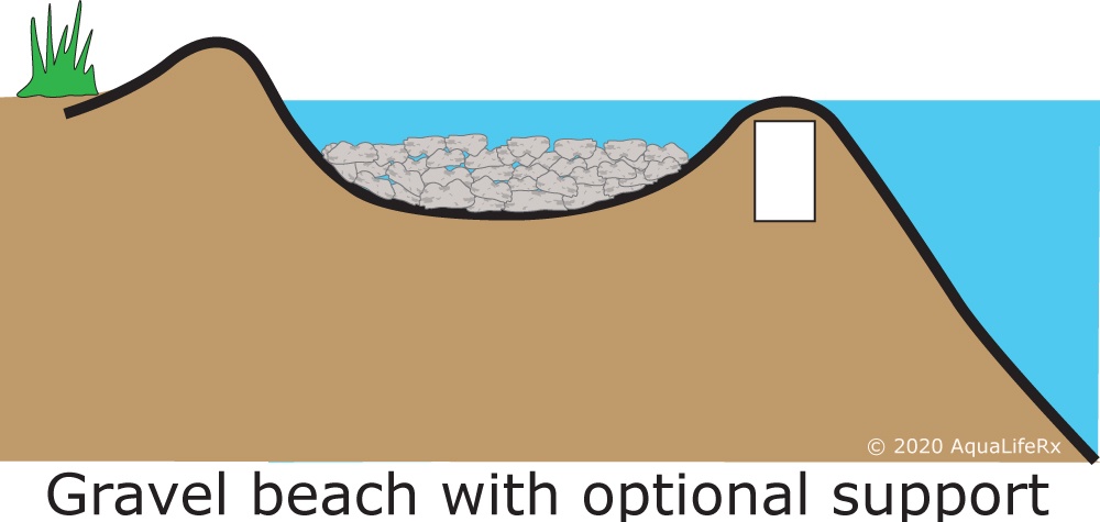 gravel beach edging