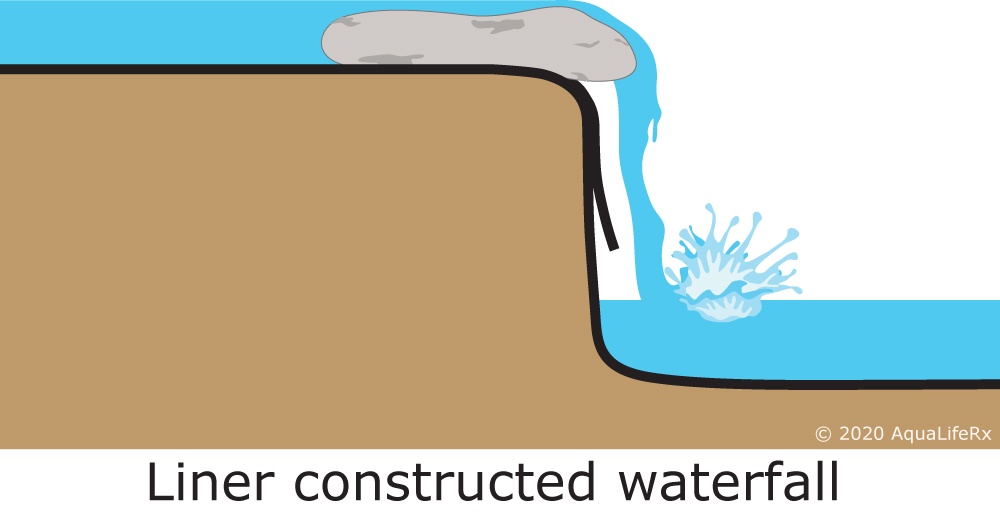 liner const waterfall