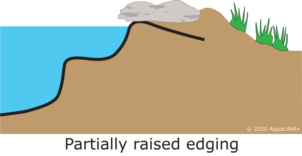 partially raided edge