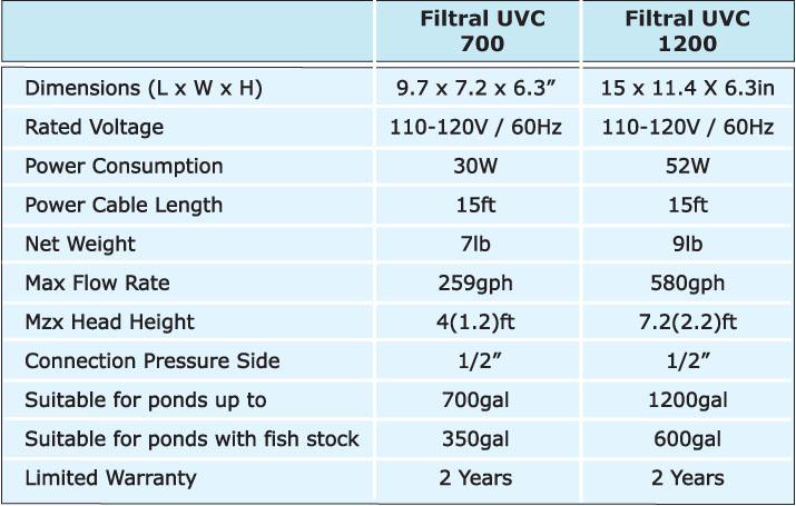 oase_filtral_chart