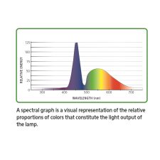 Clip On LED Light for Planted Aquariums * - Image 2