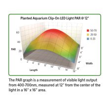 Clip On LED Light for Planted Aquariums * - Image 4