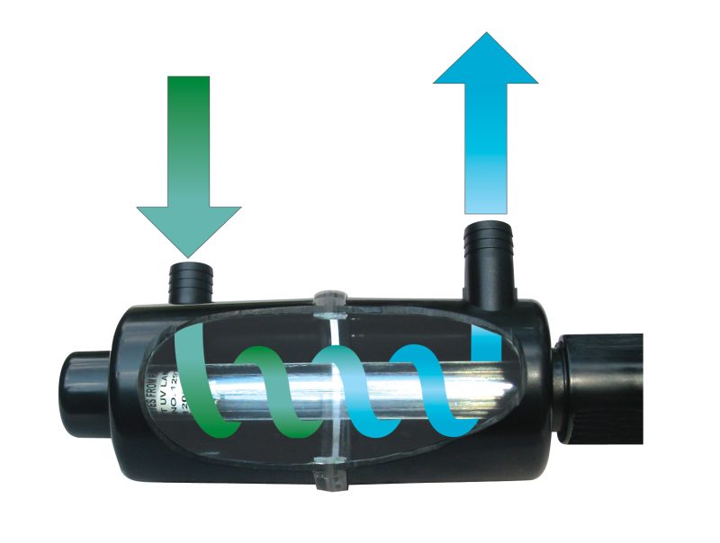 20 Watt Submersible UV Sterilizer v2 Danner 1 1/2 ,1" 3/4" barb - Image 2