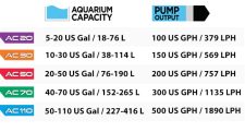 Fluval AquaClear 50 Box Filter with Media - Image 3