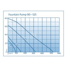 OASE Fountain Pump 525 GPH - Image 2