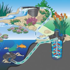 OASE AquaMax Eco Classic 3600 GPH Pond Pump - Image 3