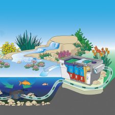 OASE AquaMax Eco Premium 2000 GPH Pond Pump - Image 4