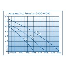 OASE AquaMax Eco Premium 2000 GPH Pond Pump - Image 5