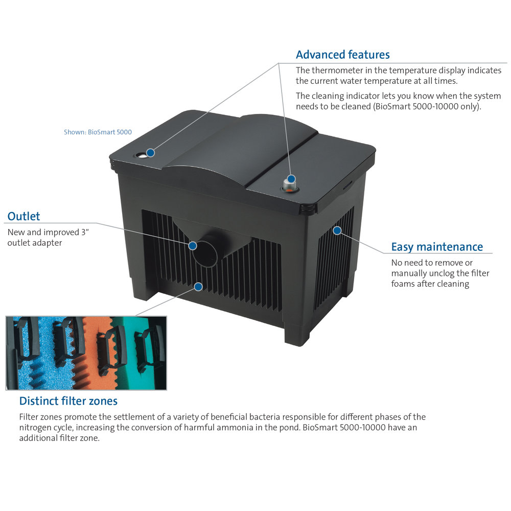 OASE BioSmart 5000 Gravity Filter - Image 5