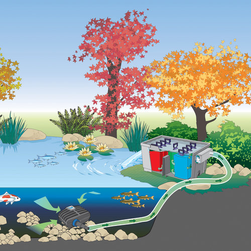 OASE BioSmart 10000 Gravity Filter - Image 6