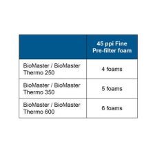 OASE Prefilterfoam set 6 BioMaster 45ppi - Image 4