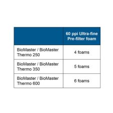 Biomaster 60PPI Pre-filter Foam Set - Image 2