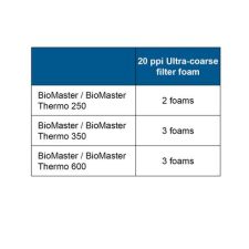 OASE Foam BioMaster 20ppi blue (Ultra Coarse) - Image 3