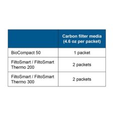 OASE Carbon filter media - Image 4