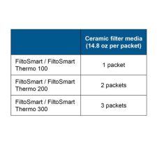 OASE Ceramic filter media - Image 2
