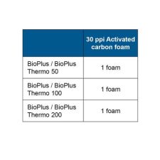 OASE Carbon Filter foam BioPlus - Image 3