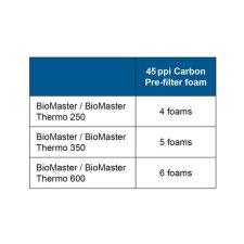 OASE Carbon Prefilterfoam Set 6 BioMaster - Image 3