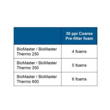 OASE Prefilterfoam Set 6 BioMaster 30ppi - Image 3