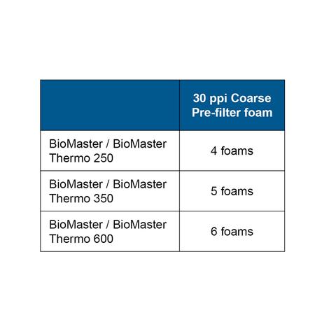 OASE Prefilterfoam Set 6 BioMaster 30ppi - Image 3