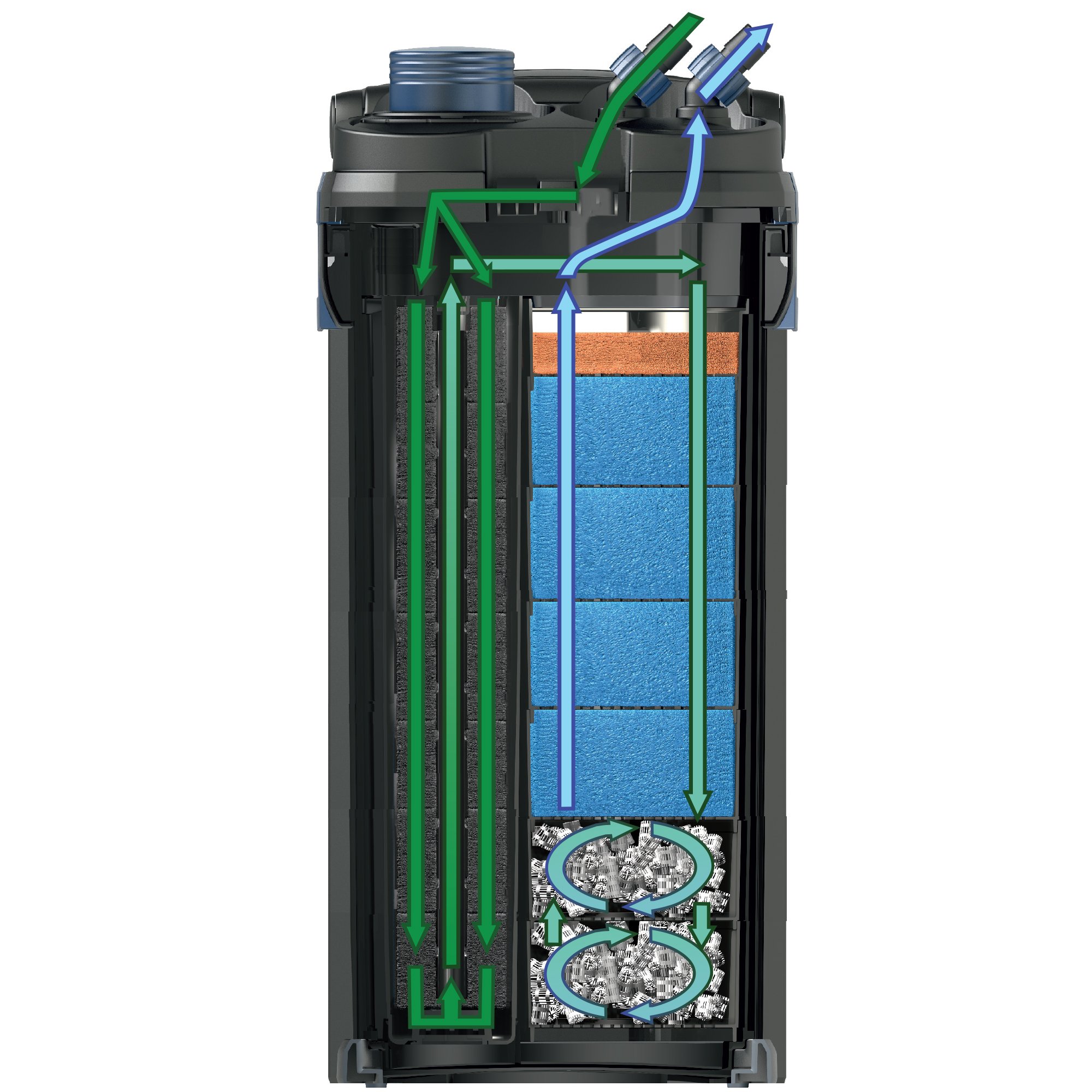 OASE BioMaster Thermo 850 Canister Filter ** - Image 5