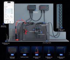 ReefControl Power 8 Socket Power Strip - Image 2