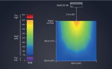 ReefLED G2 115W WiFi Reef Spec LED Light fixture - Image 2