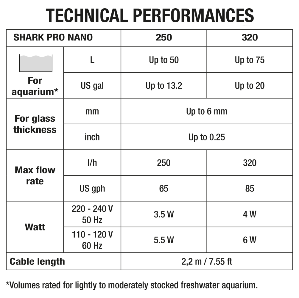 SHARK Pro Nano 320 Internal Filter - Image 2