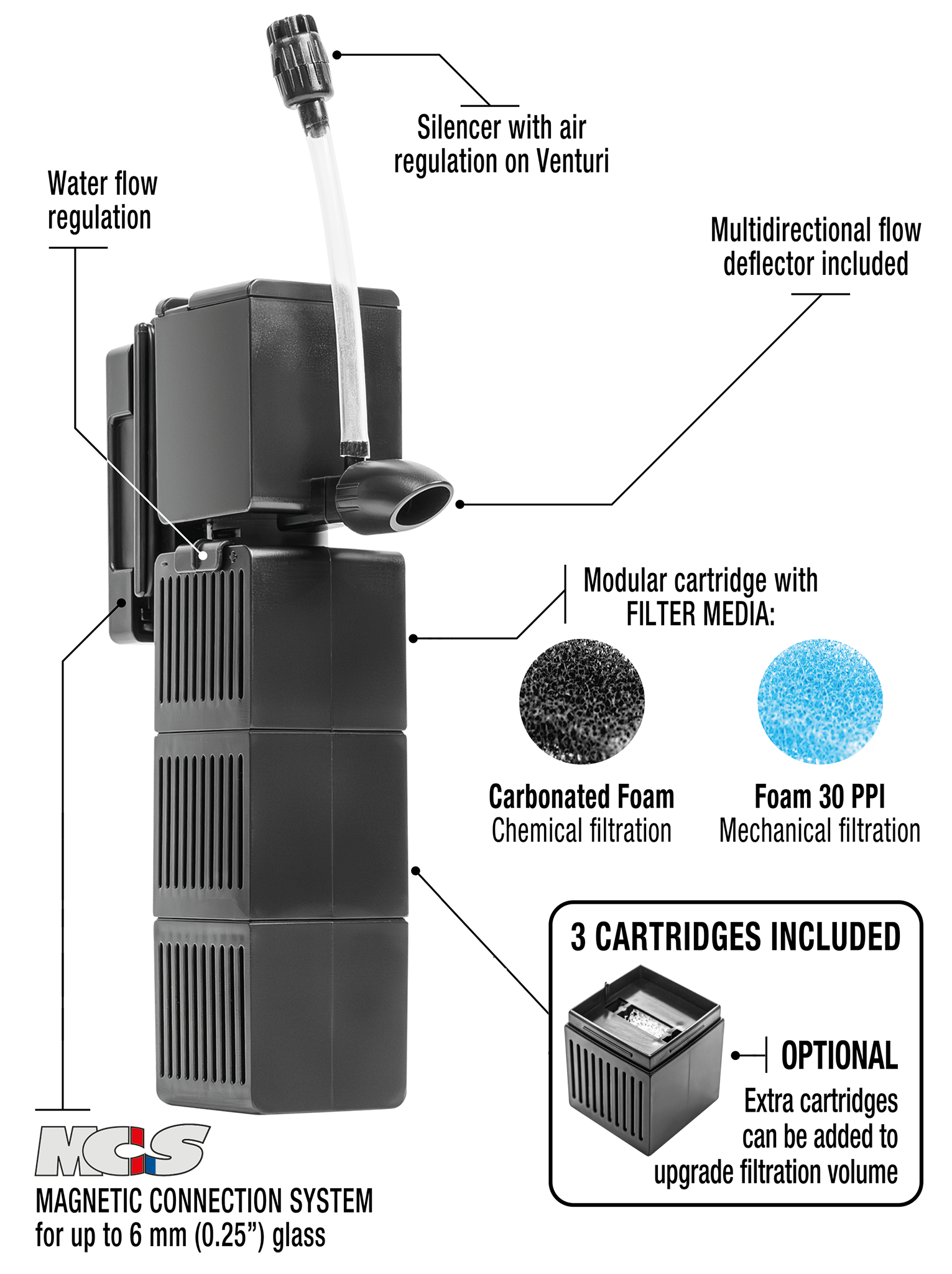 SHARK Pro Nano 320 Internal Filter - Image 16