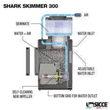 SHARK 150 Internal Protein Skimmer - Image 3