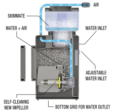 SHARK 150 Internal Protein Skimmer - Image 34