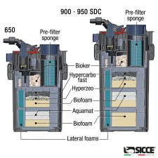Mega Filtra 650 Canister Filter - Image 5