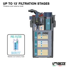 Mega Filtra 650 Canister Filter - Image 7