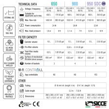 Mega Filtra 650 Canister Filter - Image 9